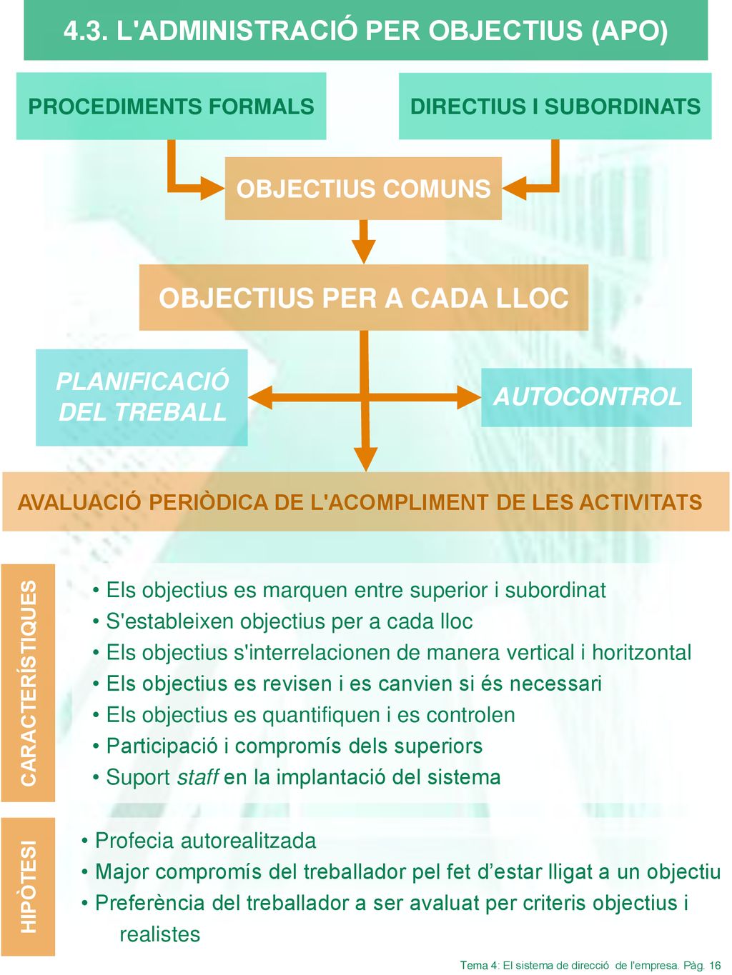 4.3. L ADMINISTRACIÓ PER OBJECTIUS (APO)‏ OBJECTIUS PER A CADA LLOC