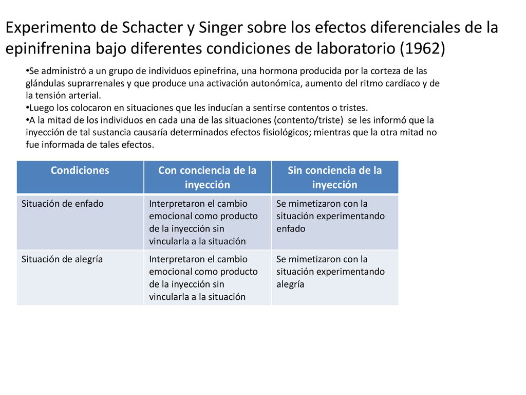 Con conciencia de la inyección Sin conciencia de la inyección