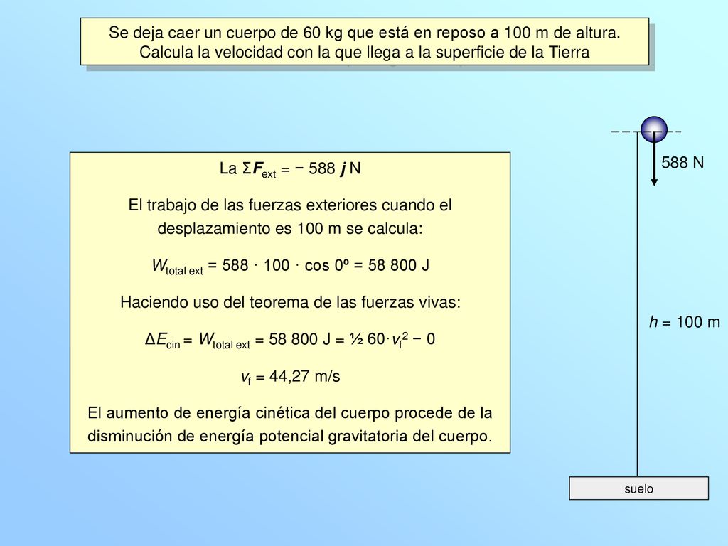 Se deja caer un cuerpo de 60 kg que está en reposo a 100 m de altura.