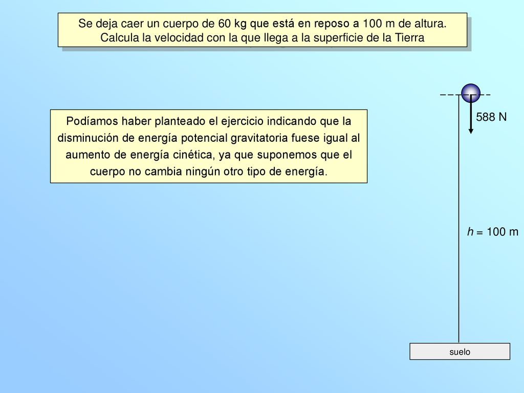 Se deja caer un cuerpo de 60 kg que está en reposo a 100 m de altura.