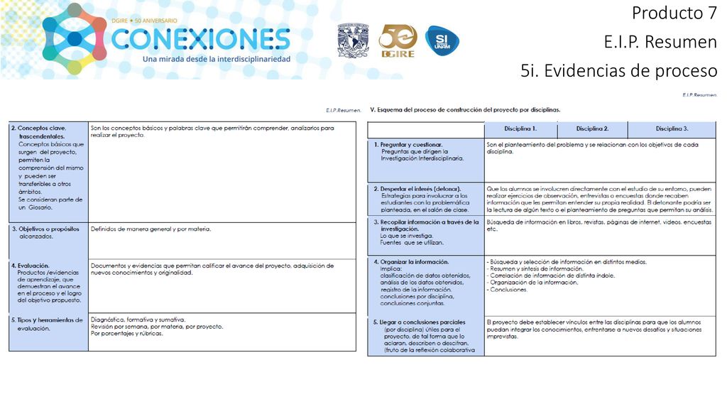 Producto 7 E.I.P. Resumen 5i. Evidencias de proceso