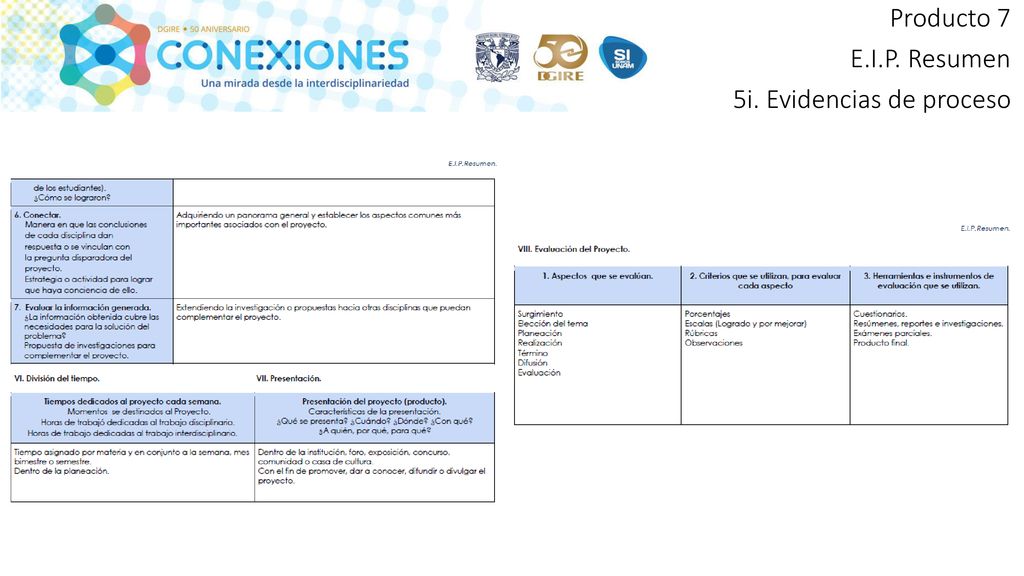Producto 7 E.I.P. Resumen 5i. Evidencias de proceso