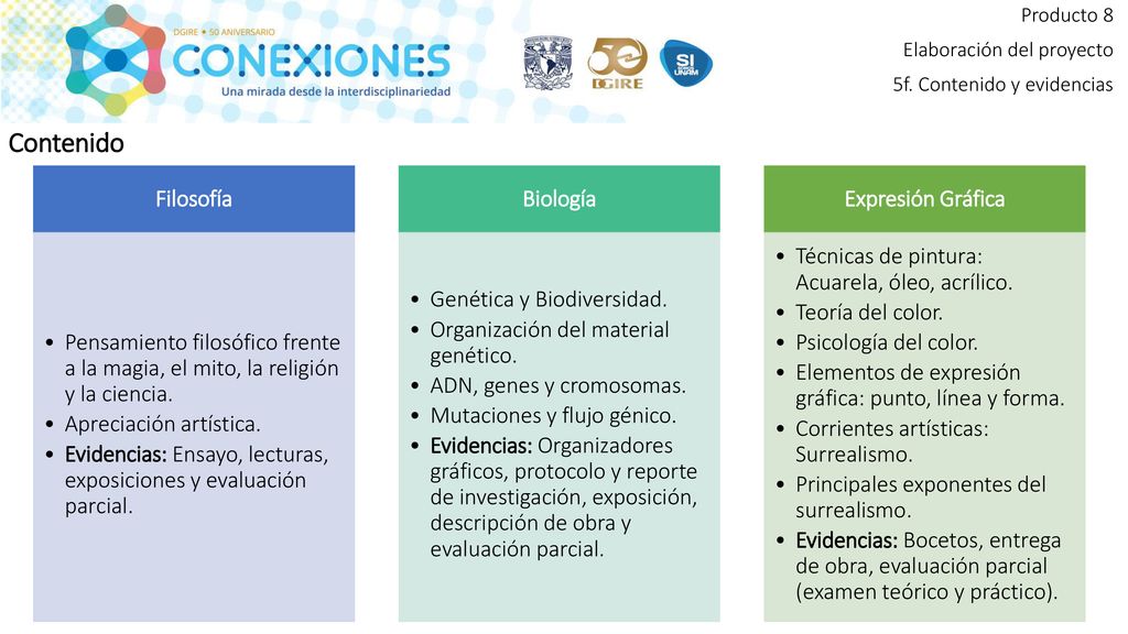 Producto 8 Elaboración del proyecto. 5f. Contenido y evidencias. Contenido. Filosofía.