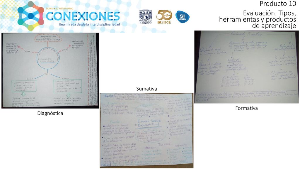 Evaluación. Tipos, herramientas y productos de aprendizaje
