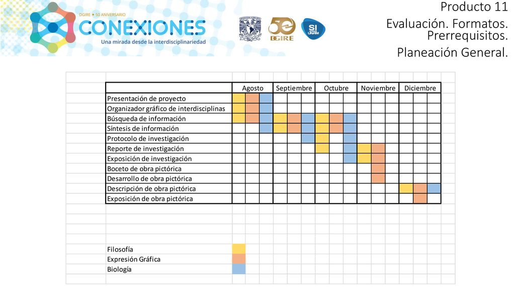 Producto 11 Evaluación. Formatos. Prerrequisitos. Planeación General.