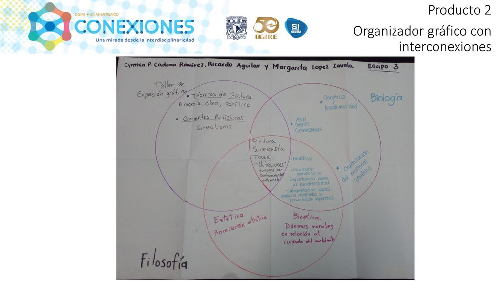 Producto 2 Organizador gráfico con interconexiones