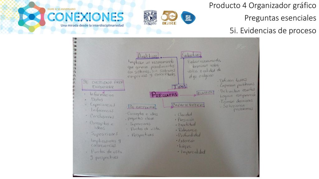 Producto 4 Organizador gráfico Preguntas esenciales 5i