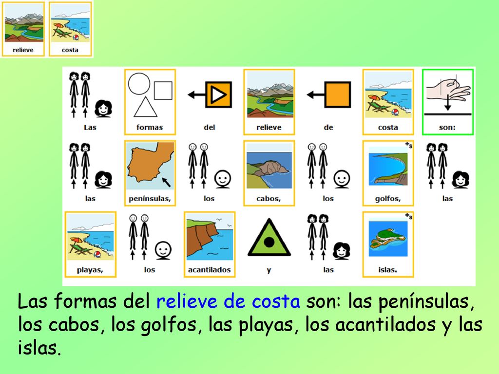 Las formas del relieve de costa son: las penínsulas, los cabos, los golfos, las playas, los acantilados y las islas.