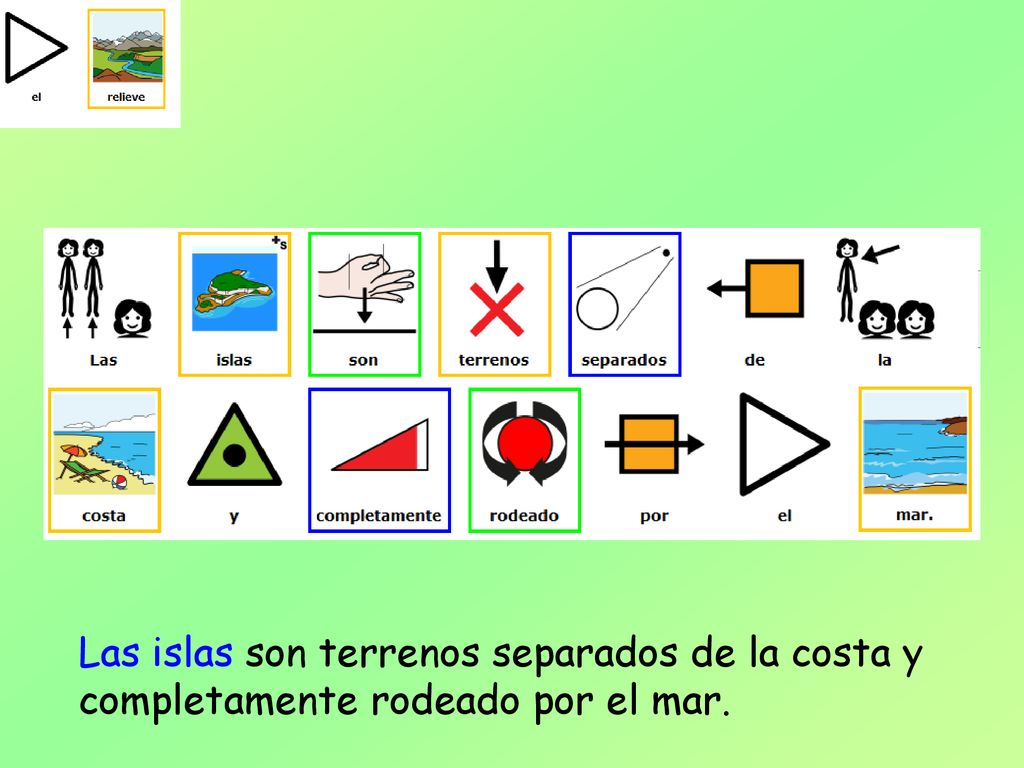 Las islas son terrenos separados de la costa y completamente rodeado por el mar.