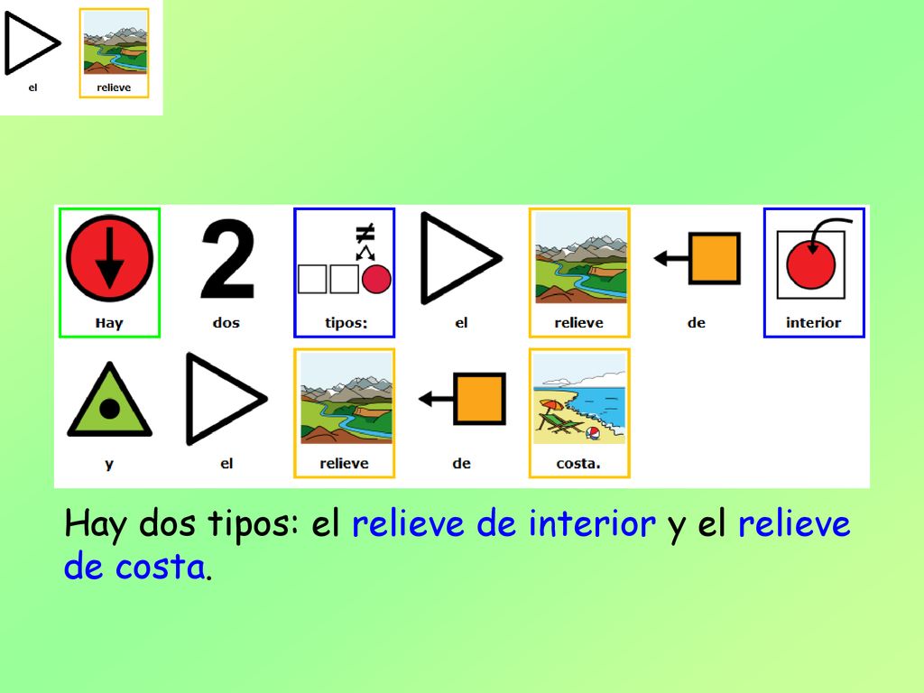 Hay dos tipos: el relieve de interior y el relieve de costa.