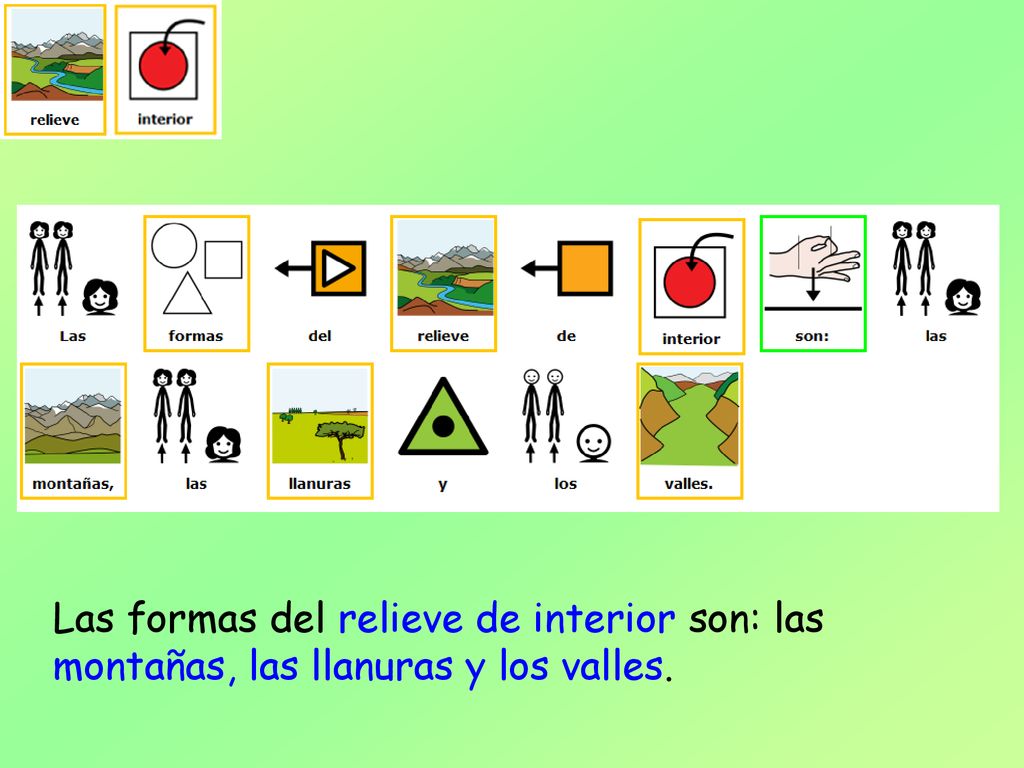 Las formas del relieve de interior son: las montañas, las llanuras y los valles.