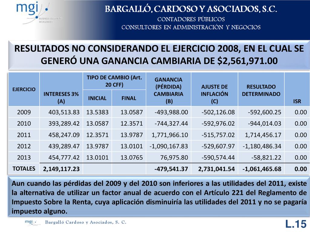 TIPO DE CAMBIO (Art. 20 CFF) GANANCIA (PÉRDIDA) CAMBIARIA