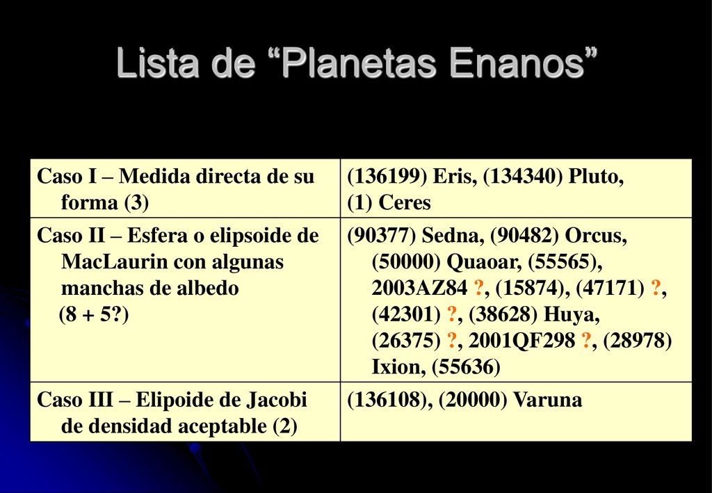 Lista de Planetas Enanos