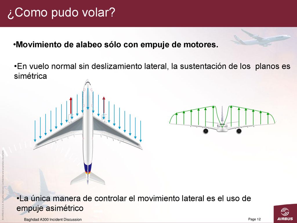 ¿Como pudo volar Movimiento de alabeo sólo con empuje de motores.