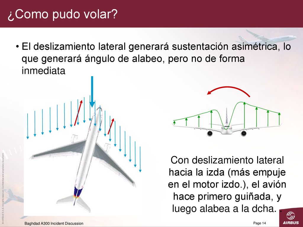 ¿Como pudo volar El deslizamiento lateral generará sustentación asimétrica, lo que generará ángulo de alabeo, pero no de forma inmediata.