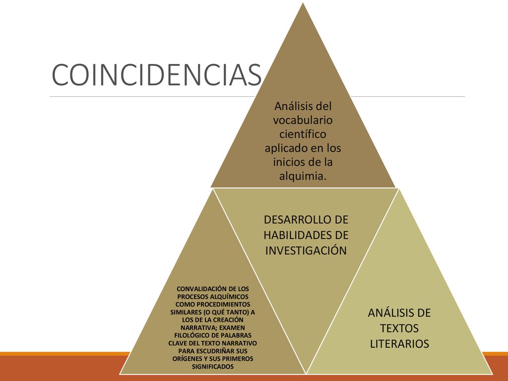 Análisis del vocabulario científico aplicado en los inicios de la alquimia.