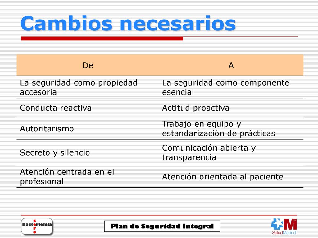 Cambios necesarios De A La seguridad como propiedad accesoria