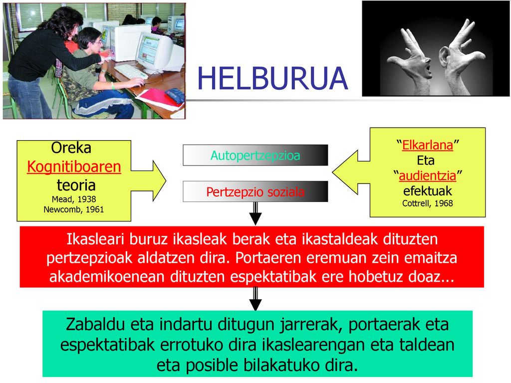 HELBURUA Elkarlana Eta. audientzia efektuak. Cottrell, Oreka. Kognitiboaren. teoria.