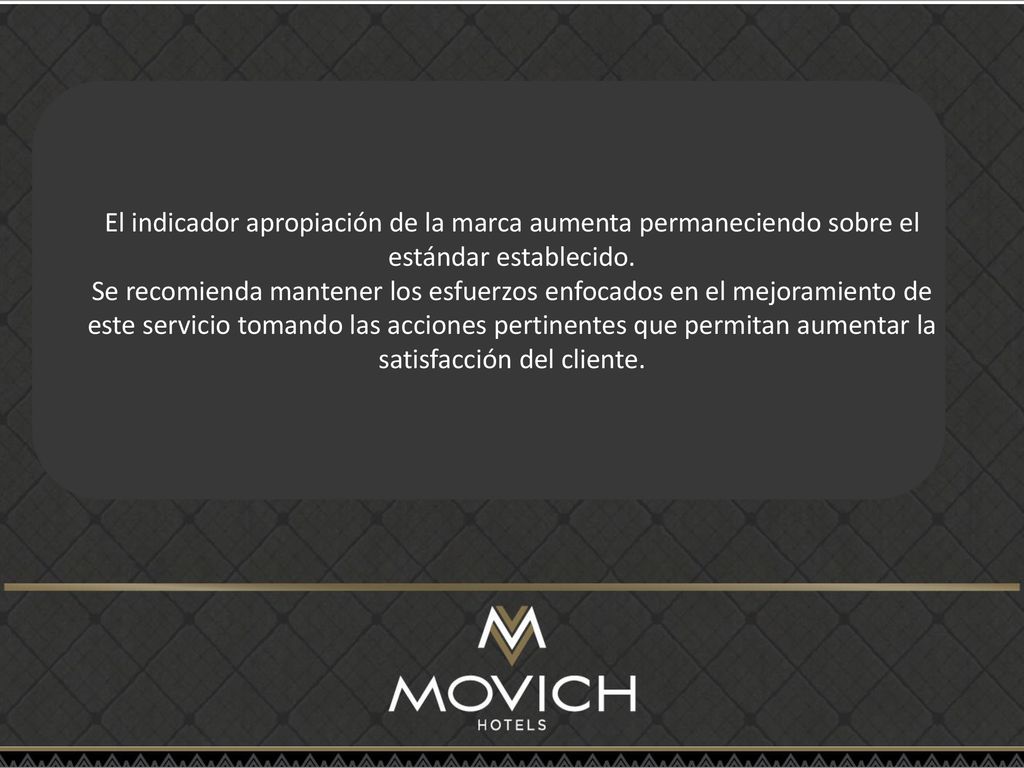 El indicador apropiación de la marca aumenta permaneciendo sobre el estándar establecido.
