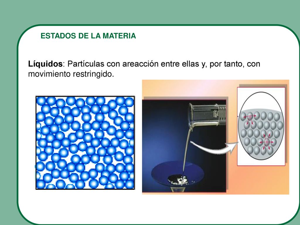 ESTADOS DE LA MATERIA Líquidos: Partículas con areacción entre ellas y, por tanto, con movimiento restringido.