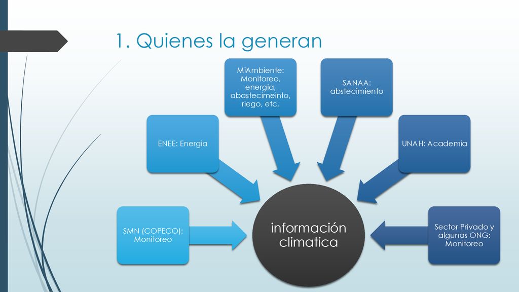 1. Quienes la generan información climatica SMN (COPECO): Monitoreo