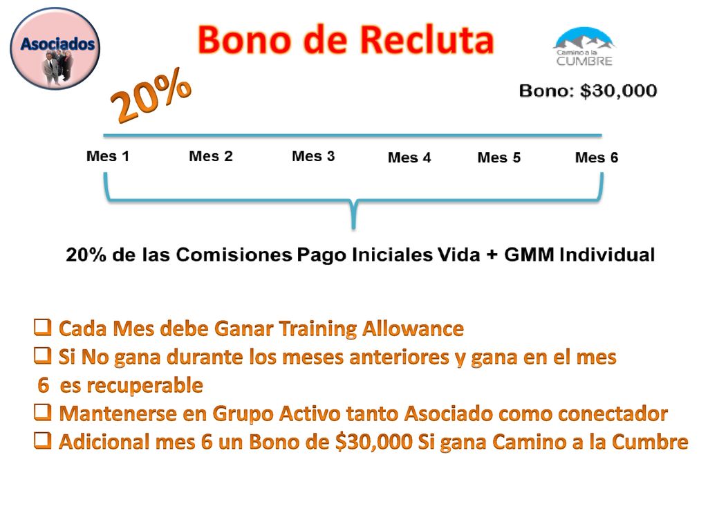 20% Bono de Recluta Cada Mes debe Ganar Training Allowance