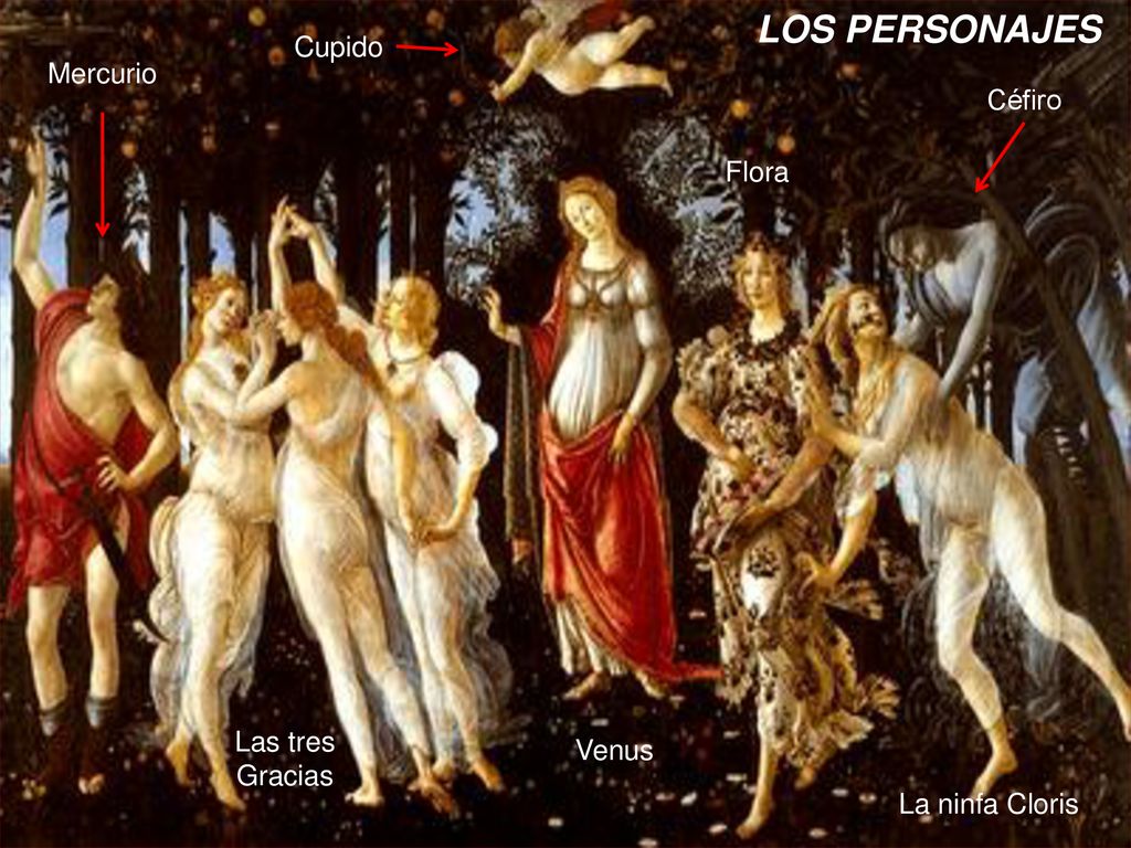LOS PERSONAJES Cupido Mercurio Céfiro Flora Las tres Gracias Venus
