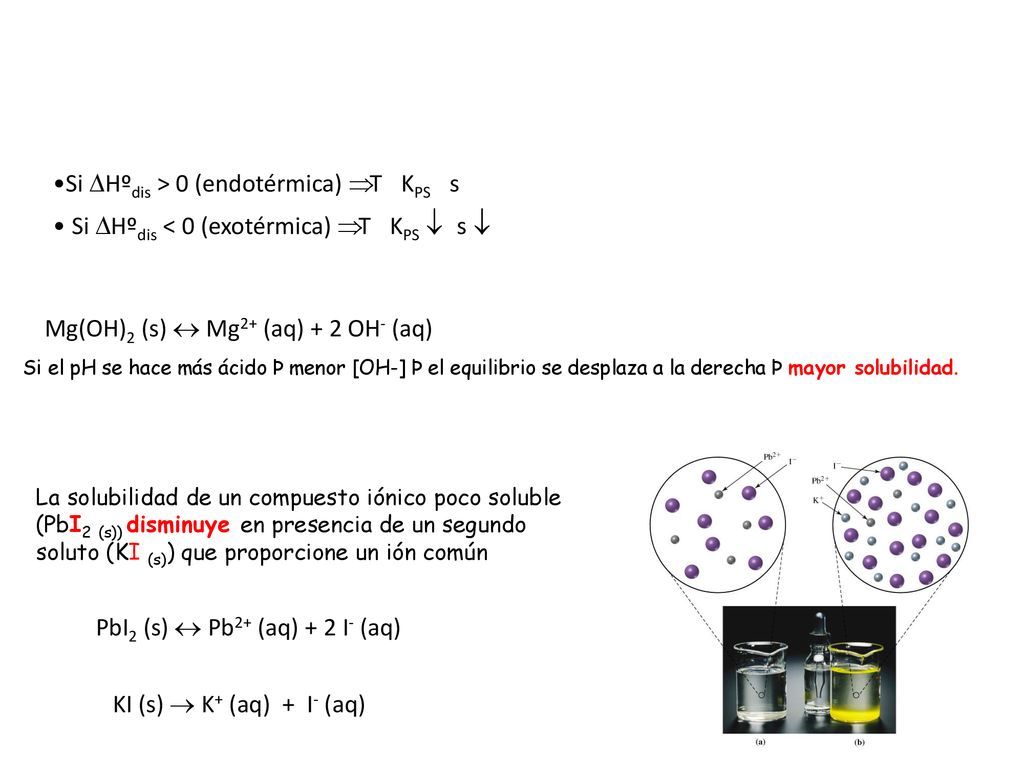 Si DHºdis > 0 (endotérmica) Þ T ­ KPS ­ s ­