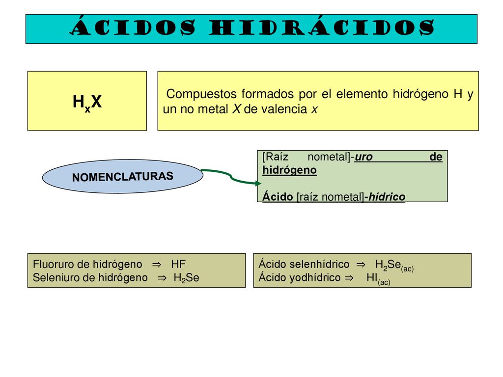 ÁCIDOS HIDRÁCIDOS HxX. Compuestos formados por el elemento hidrógeno H y un no metal X de valencia x.
