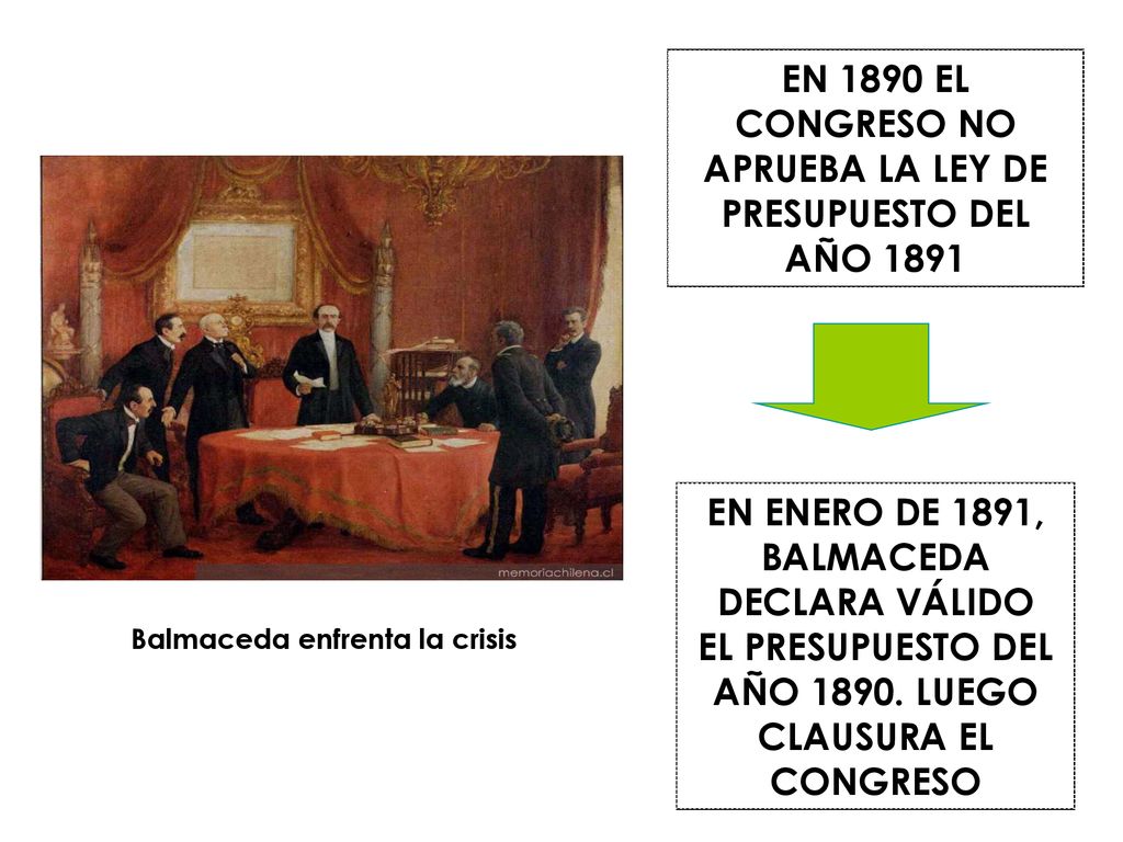 EN 1890 EL CONGRESO NO APRUEBA LA LEY DE PRESUPUESTO DEL AÑO 1891