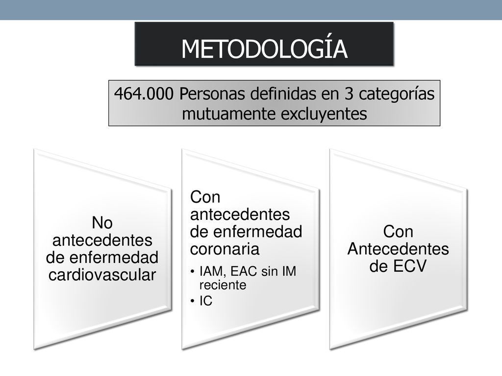 Metodología Personas definidas en 3 categorías mutuamente excluyentes. No antecedentes de enfermedad cardiovascular.