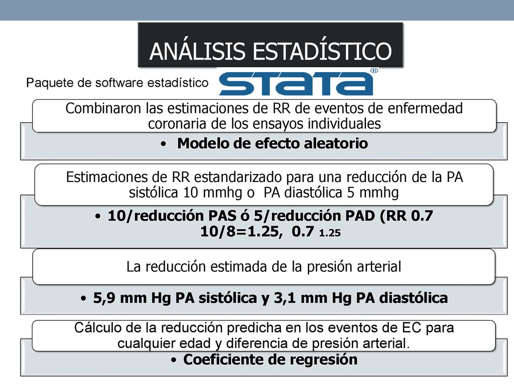Análisis estadístico Paquete de software estadístico. Modelo de efecto aleatorio.