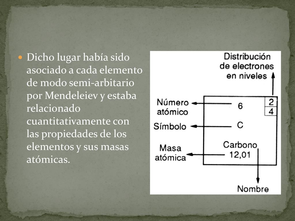 Dicho lugar había sido asociado a cada elemento de modo semi-arbitario por Mendeleiev y estaba relacionado cuantitativamente con las propiedades de los elementos y sus masas atómicas.
