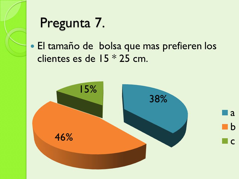 Pregunta 7. El tamaño de bolsa que mas prefieren los clientes es de 15 * 25 cm.