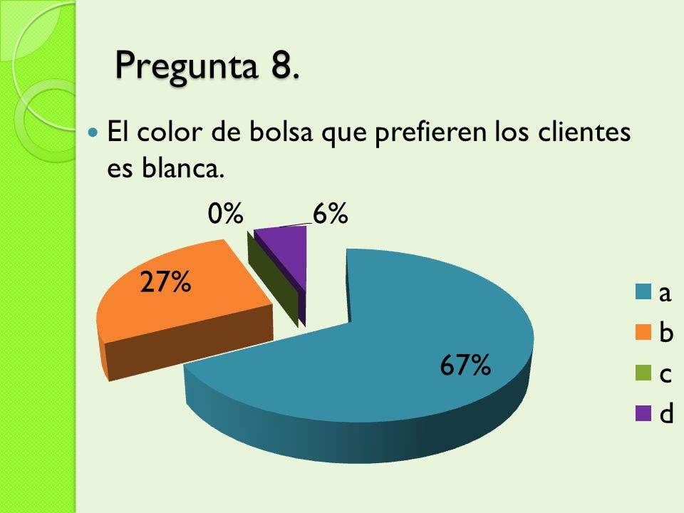 Pregunta 8. El color de bolsa que prefieren los clientes es blanca.