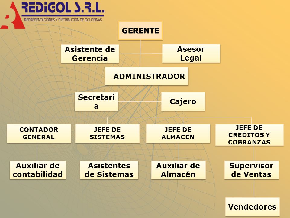 Auxiliar de contabilidad Asistentes de Sistemas Auxiliar de Almacén
