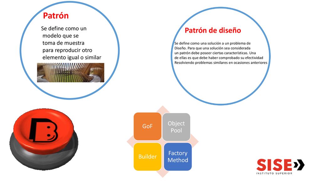 Patrón Patrón de diseño Object Pool GoF Factory Method Builder