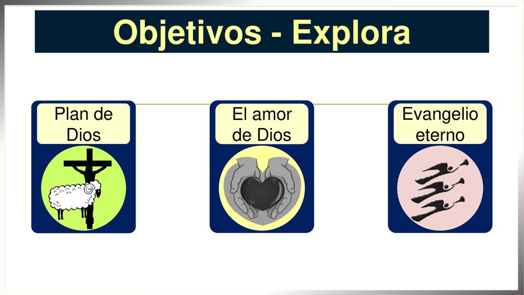 Objetivos - Explora Plan de Dios El amor de Dios Evangelio eterno