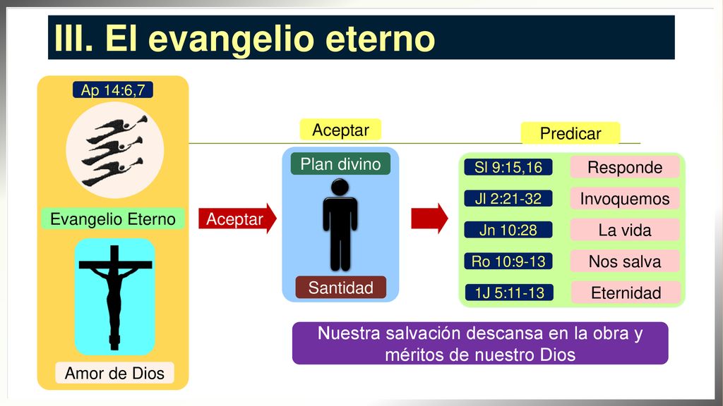 Nuestra salvación descansa en la obra y méritos de nuestro Dios