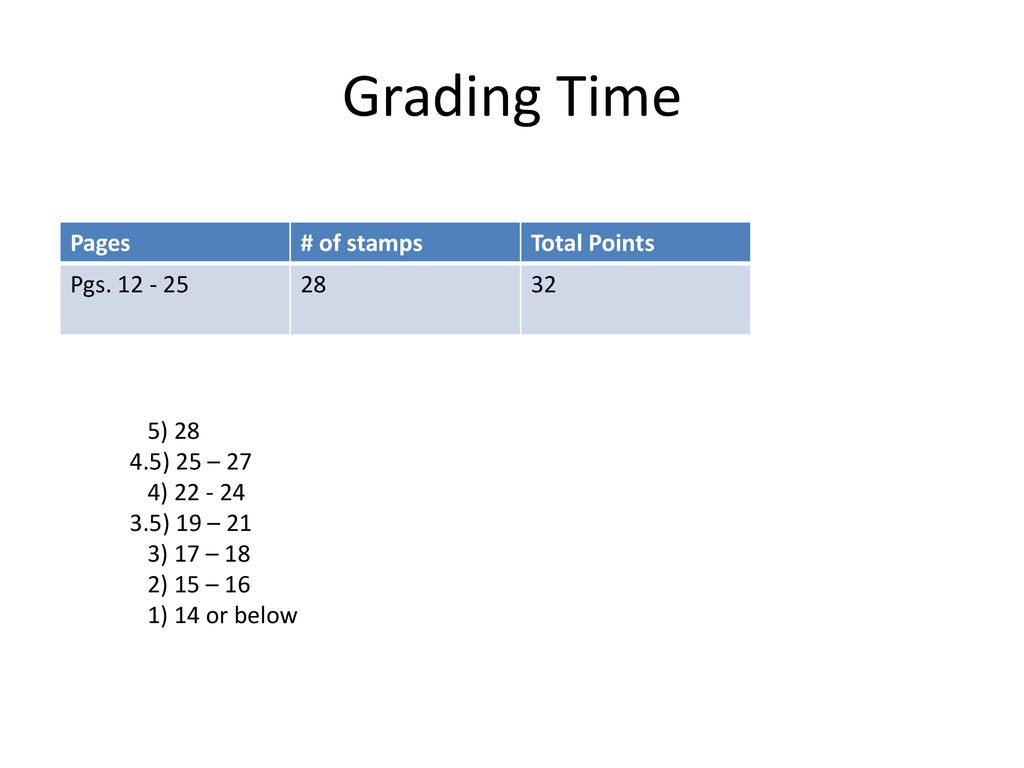 Grading Time Pages # of stamps Total Points Pgs ) 28
