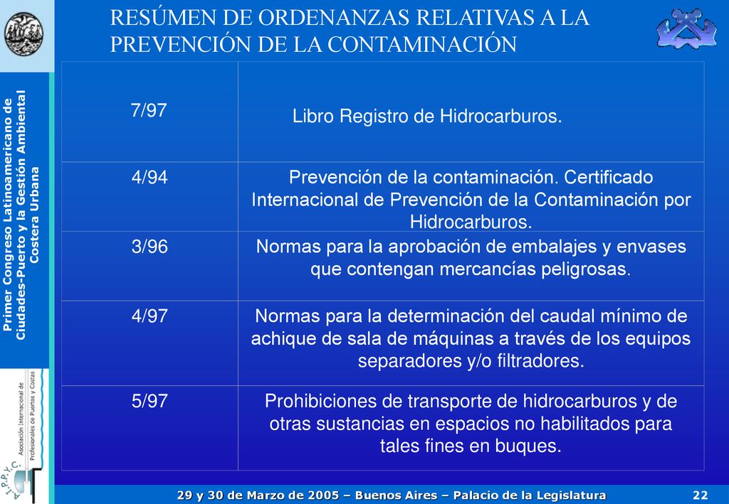 RESÚMEN DE ORDENANZAS RELATIVAS A LA PREVENCIÓN DE LA CONTAMINACIÓN