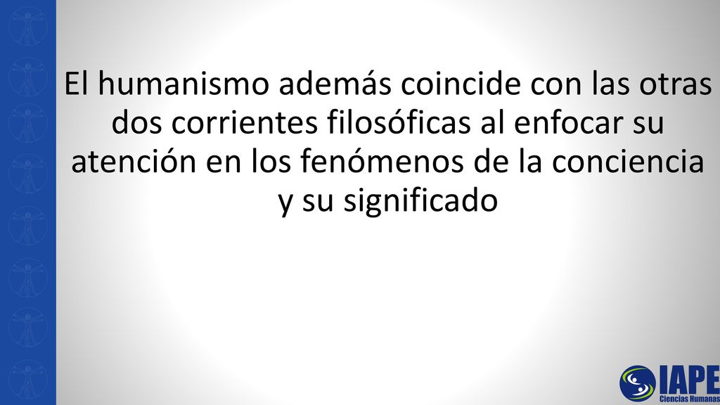 El humanismo además coincide con las otras dos corrientes filosóficas al enfocar su atención en los fenómenos de la conciencia y su significado