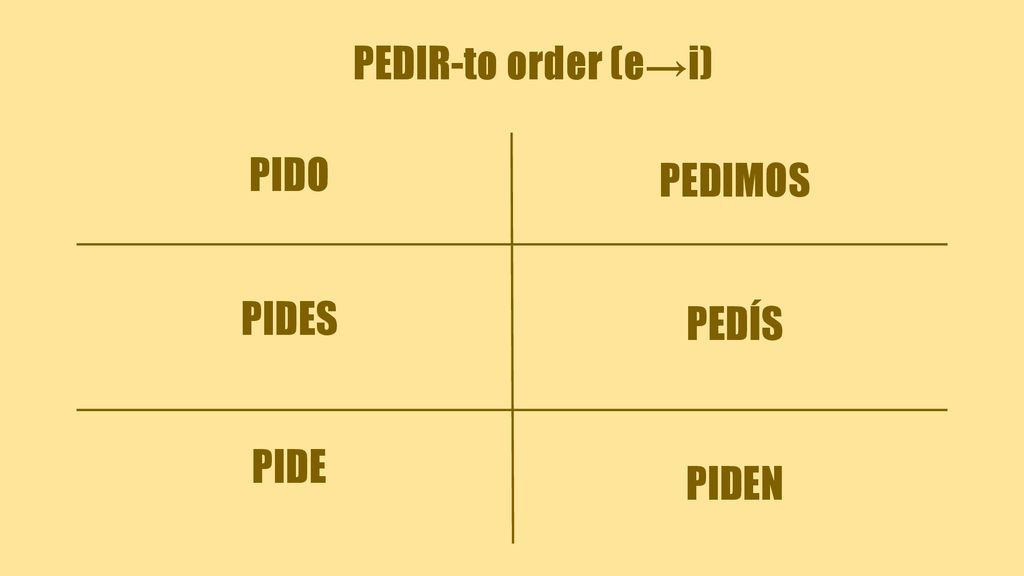 PEDIR-to order (e→i) PIDO PEDIMOS PIDES PEDÍS PIDE PIDEN