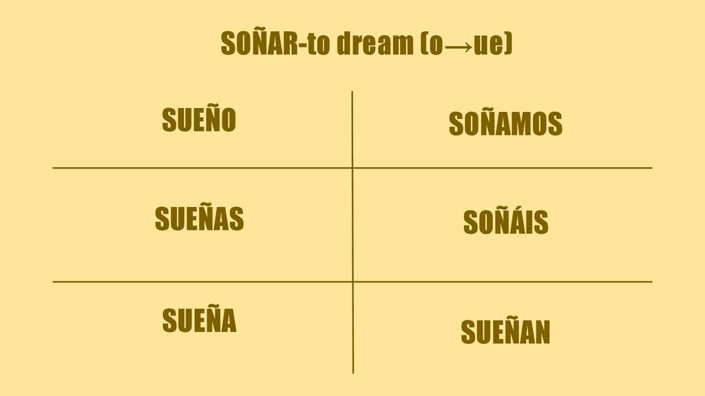 SOÑAR-to dream (o→ue) SUEÑO SOÑAMOS SUEÑAS SOÑÁIS SUEÑA SUEÑAN