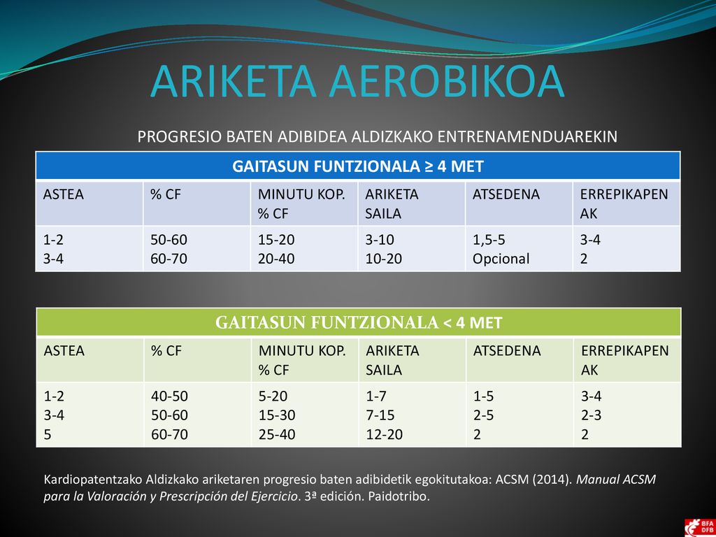 GAITASUN FUNTZIONALA ≥ 4 MET GAITASUN FUNTZIONALA < 4 MET
