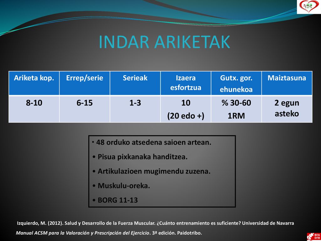 INDAR ARIKETAK (20 edo +) % RM 2 egun asteko