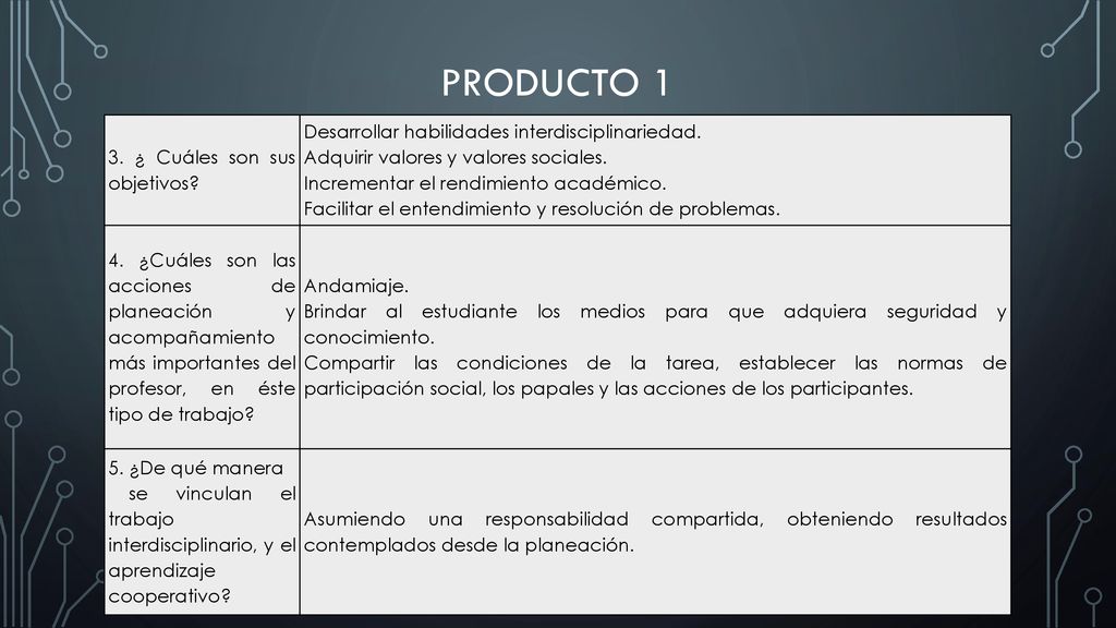 Producto 1 3. ¿ Cuáles son sus objetivos