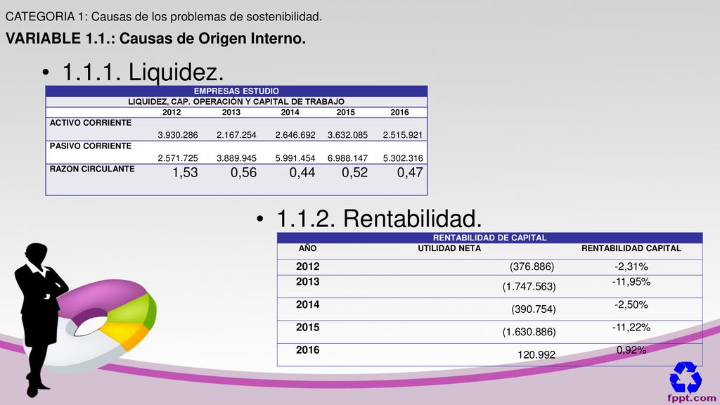 CATEGORIA 1: Causas de los problemas de sostenibilidad.