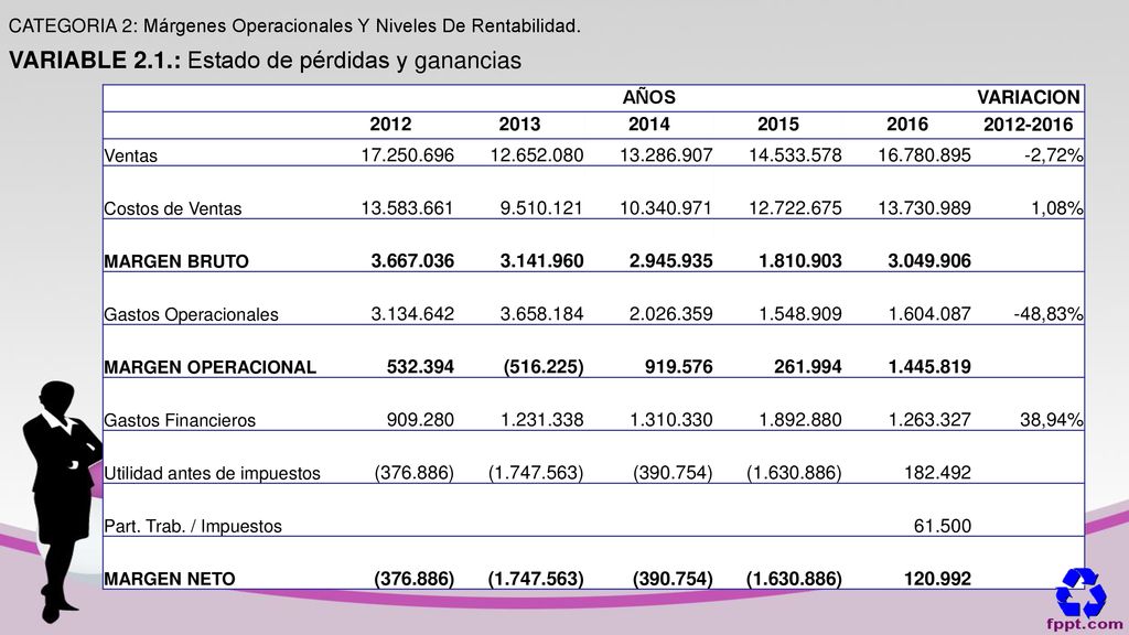 CATEGORIA 2: Márgenes Operacionales Y Niveles De Rentabilidad.