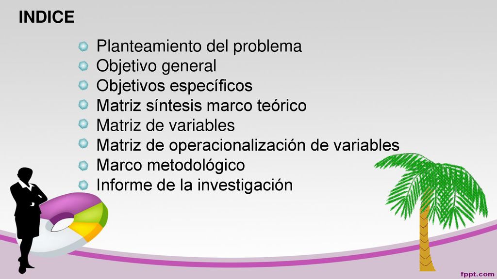 INDICE Planteamiento del problema. Objetivo general. Objetivos específicos. Matriz síntesis marco teórico.